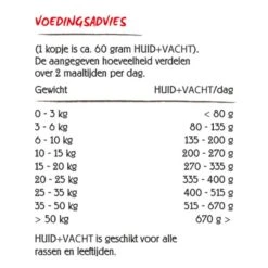 VitalStyle Hond Huid & Vacht -Excellent || Trixie Winkel vitalstyle hond huid vacht 2